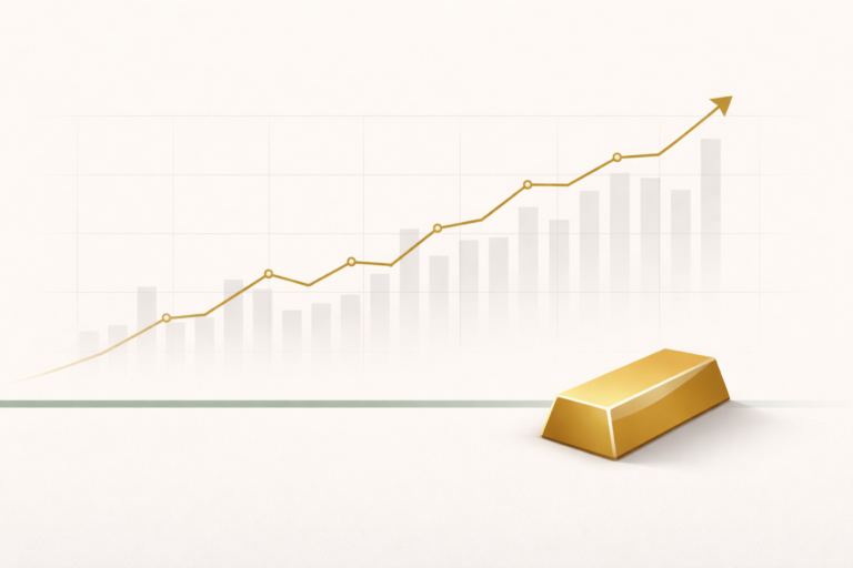 Edelmetall-Wochenbericht Marktanalyse — Goldpreis-Chart und Goldbarren